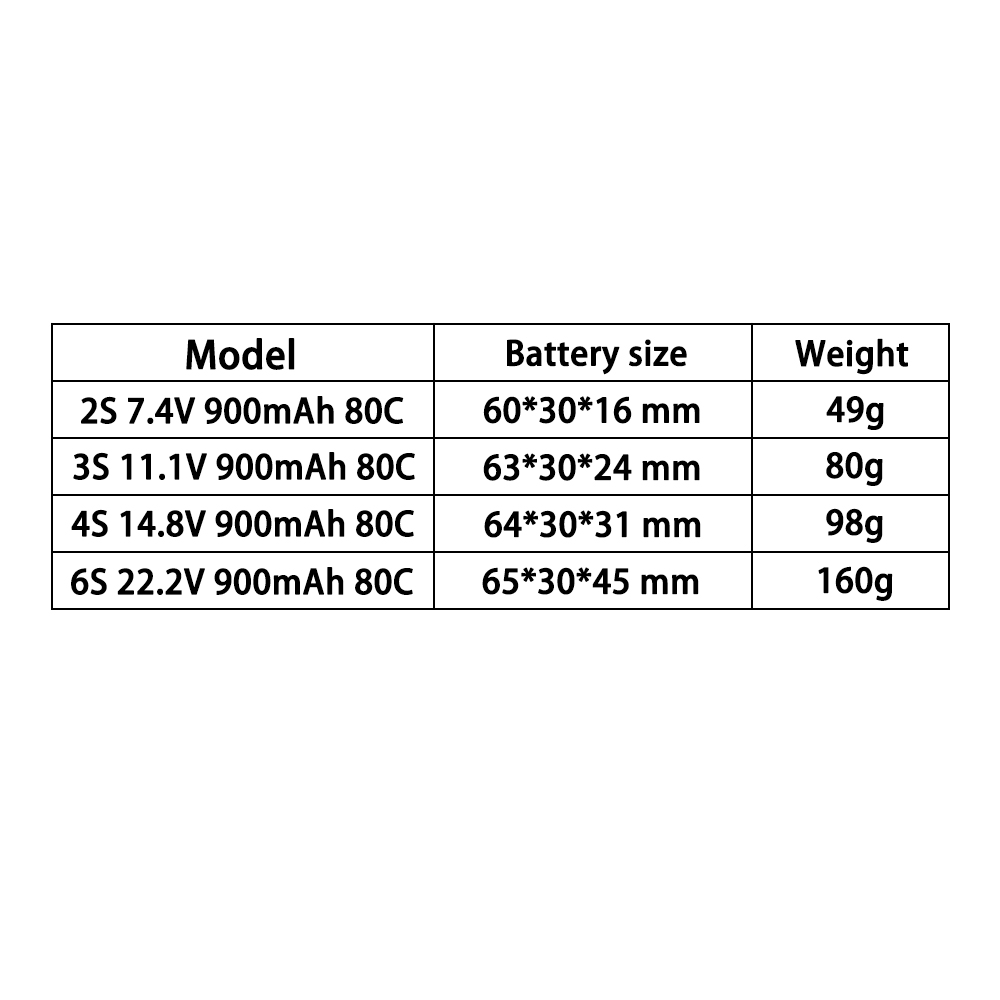 แบตเตอรี่ LiPo TERANTY 2S 3S 4 - Drone Battery 3S บทวิจารณ์และราคา